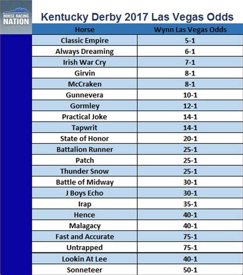 wynn las vegas kentucky derby odds